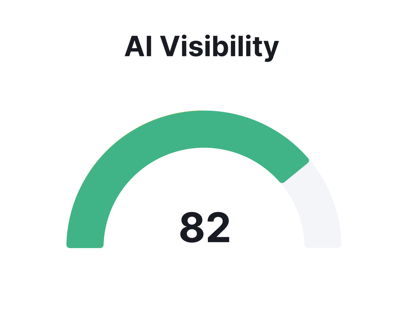 AI Visbility KPI Card