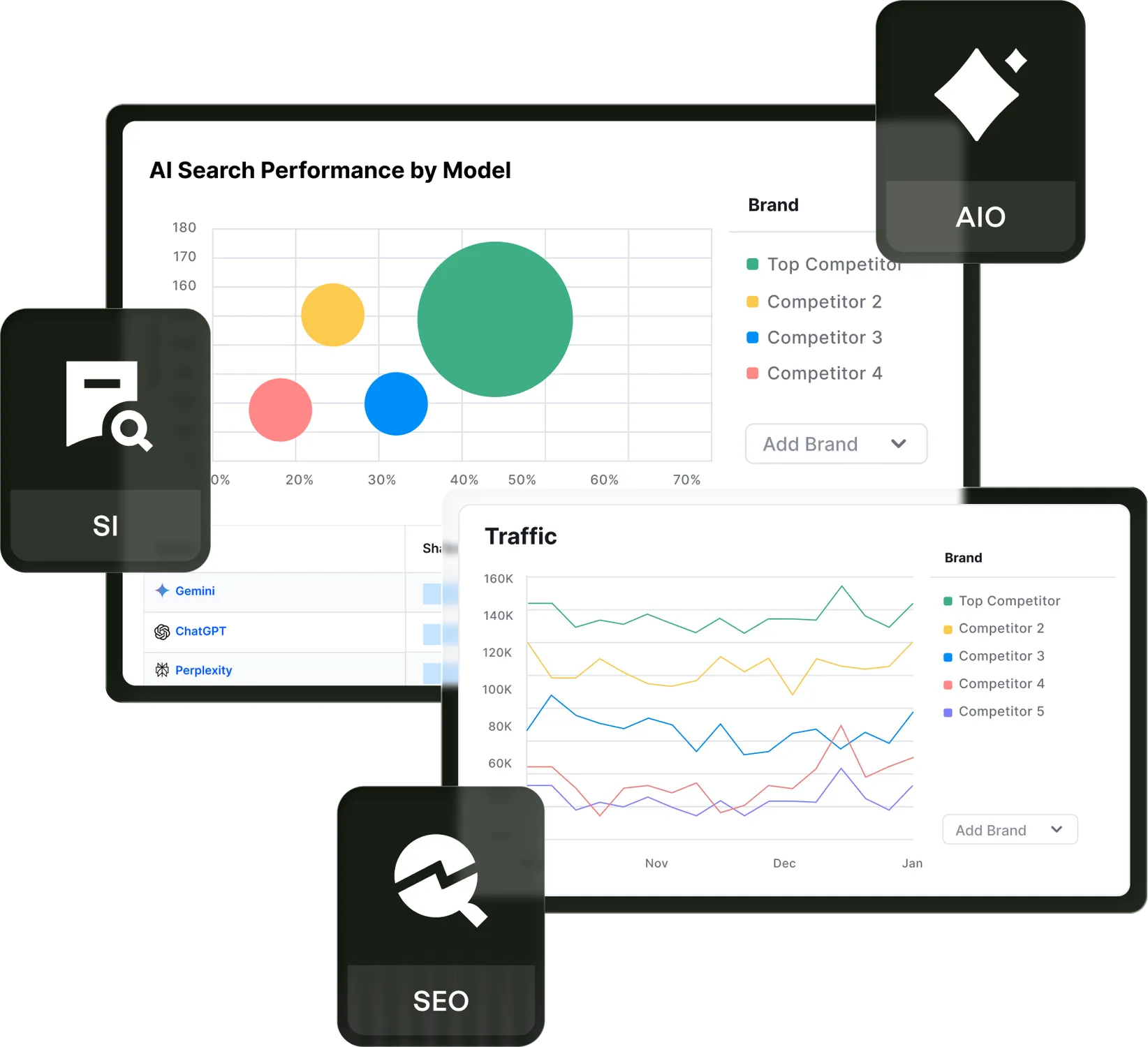 Digital marketing dashboard