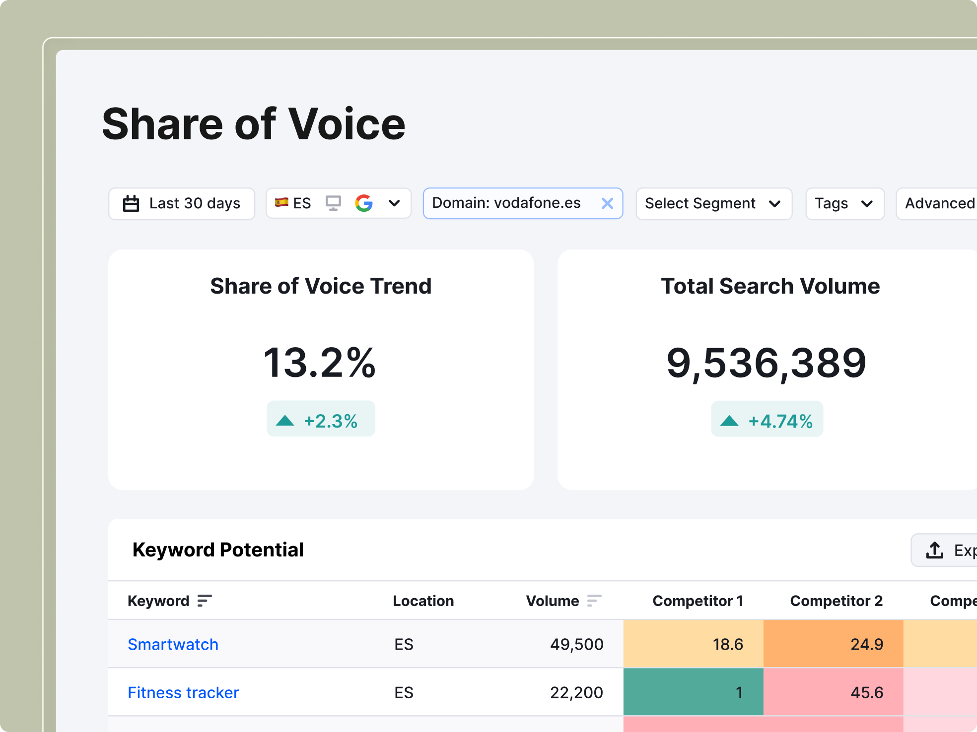 Share your market movements - Illustration