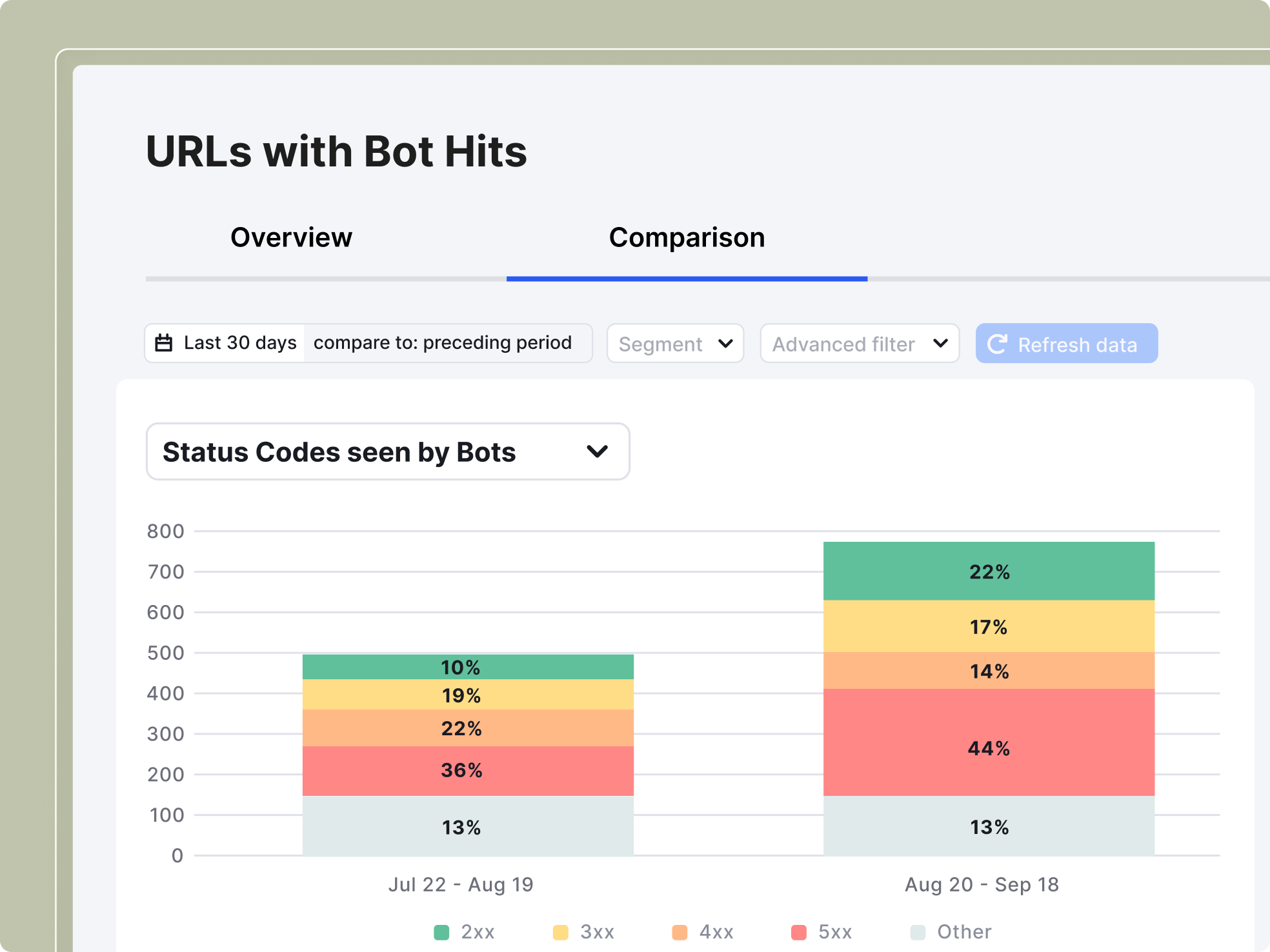 Let AI rethink your links - Illustration