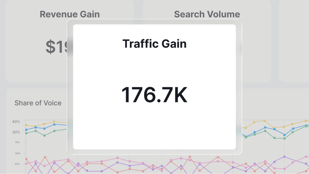 Search Performance & Forecasting