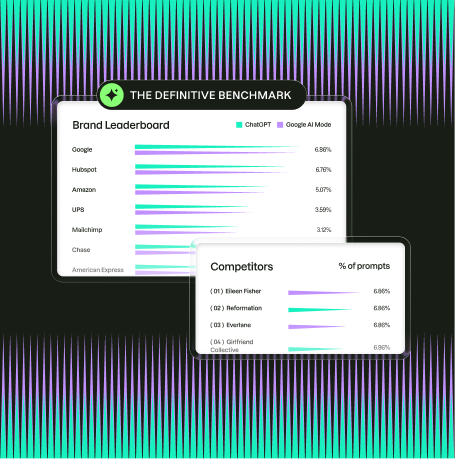 Index Report insights 