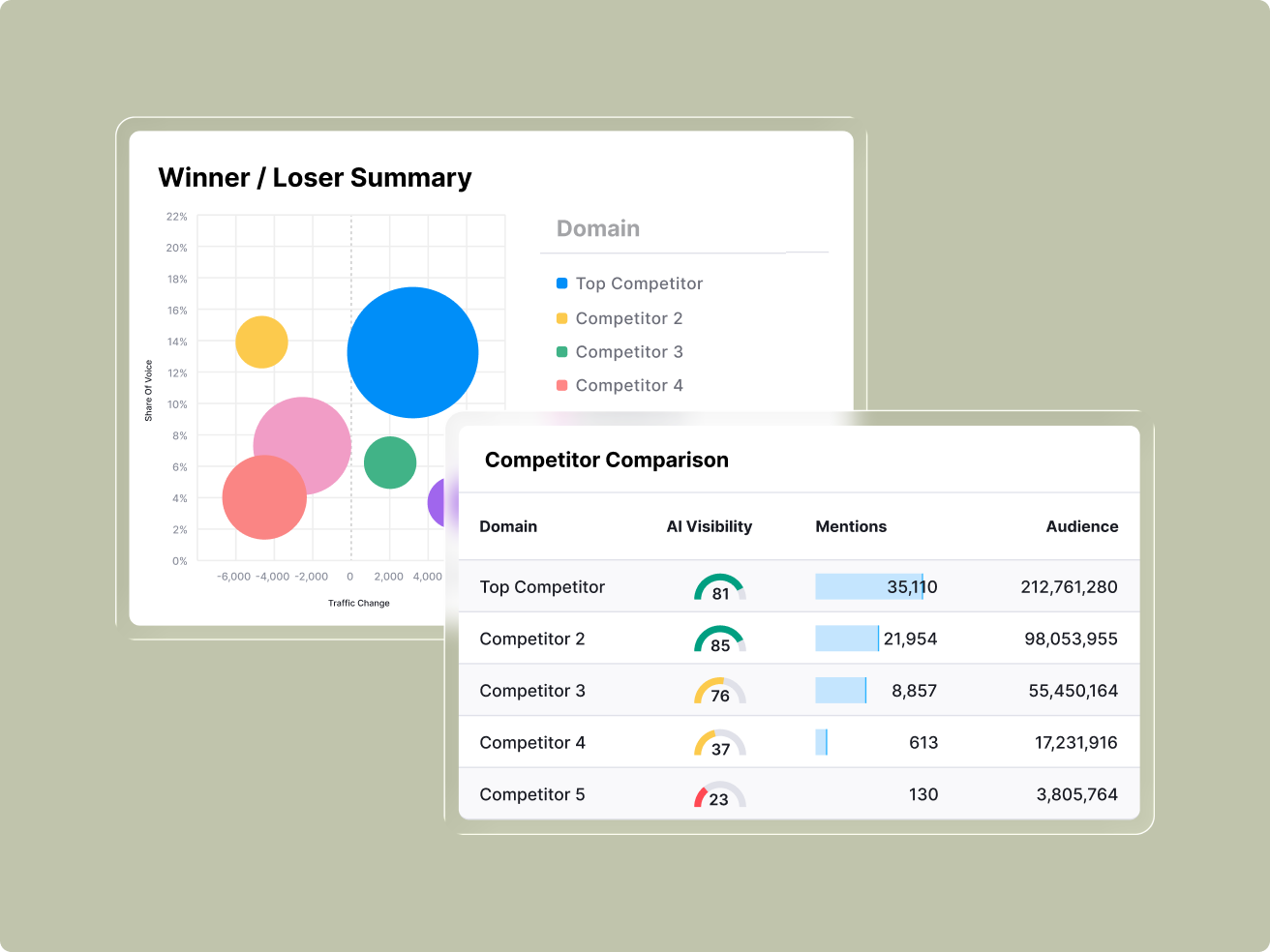 Maintain your performance pulse - Illustration