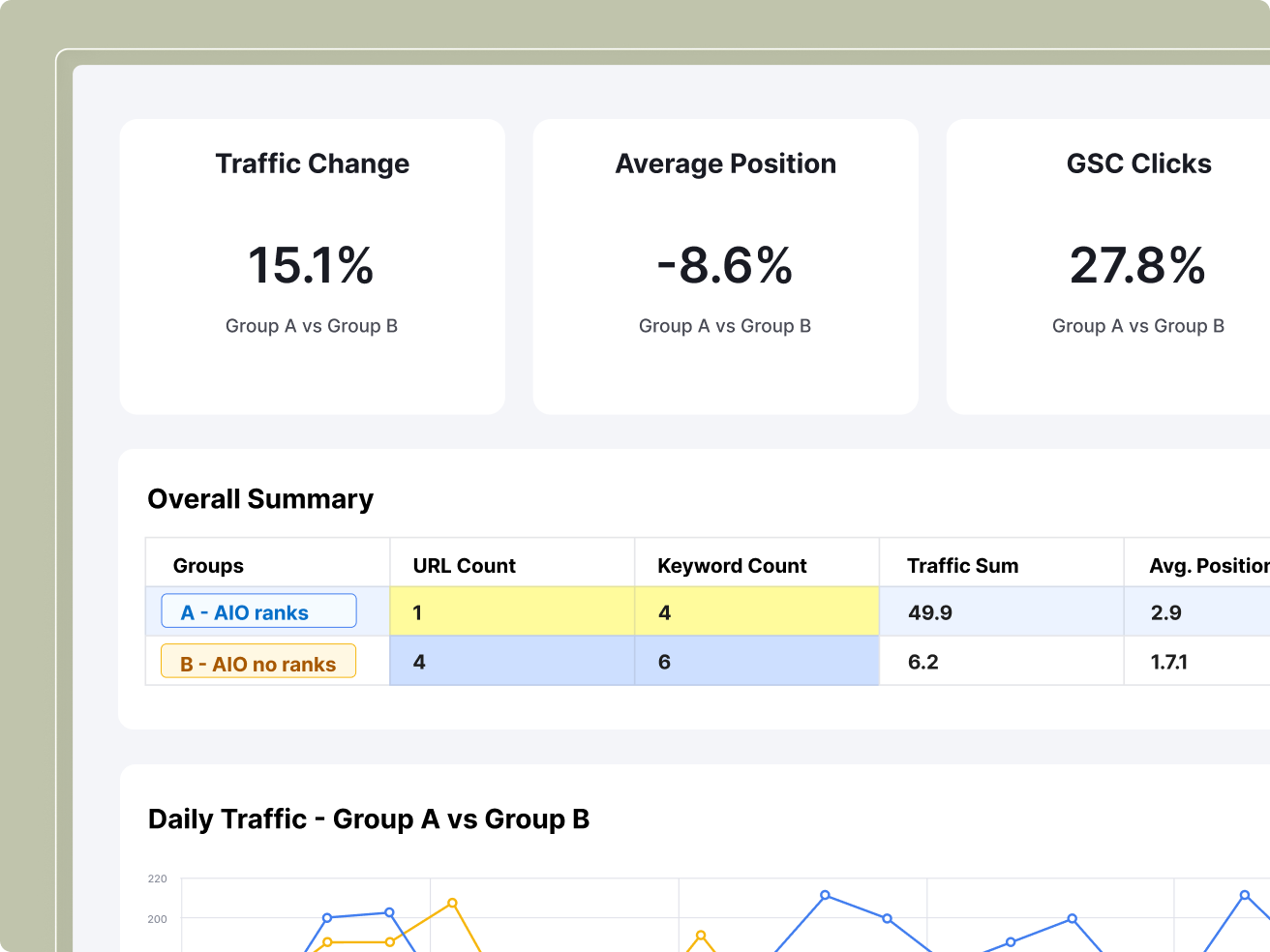 Know results before they happen - Illustration