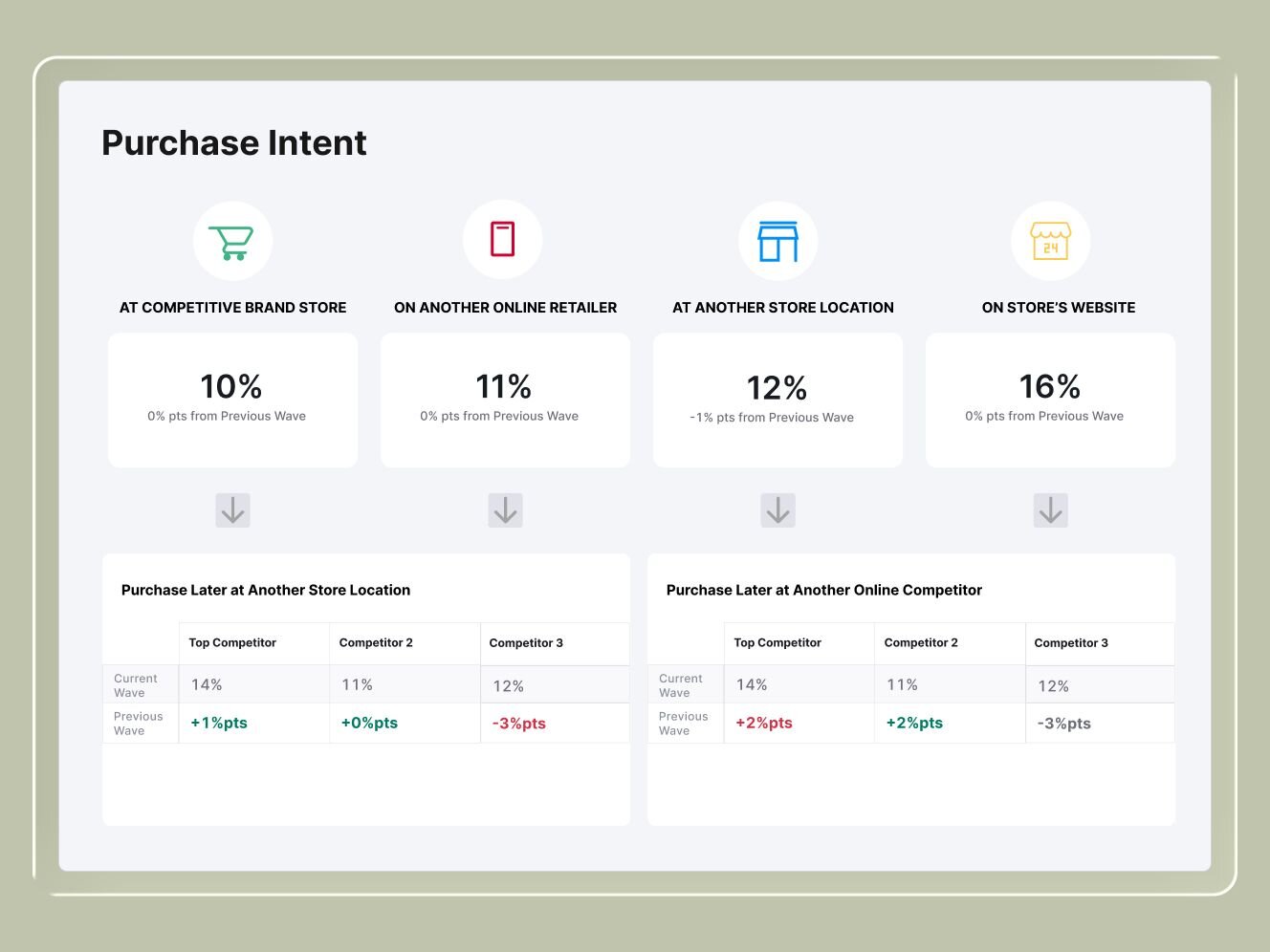 MFour Purchase Intent UI
