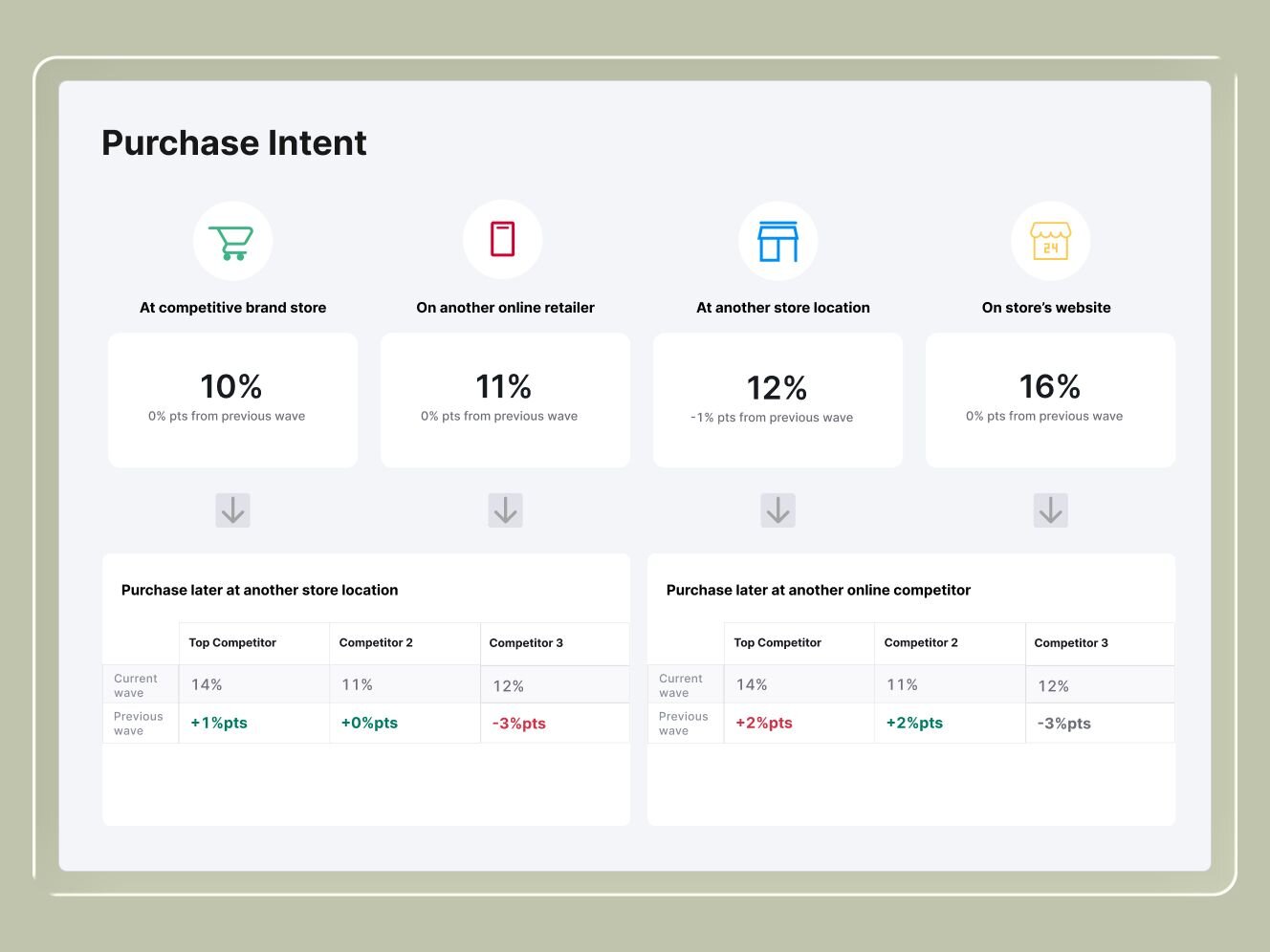 MFour Purchase Intent UI