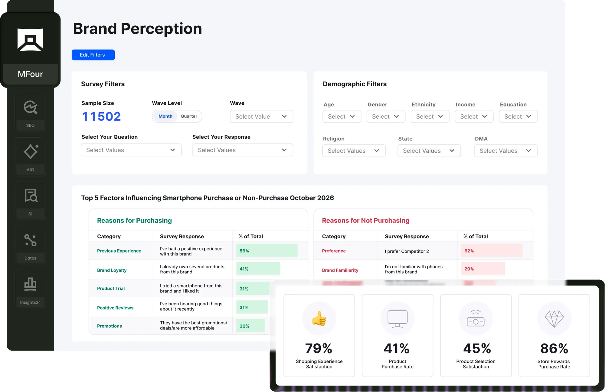 Digital marketing dashboard
