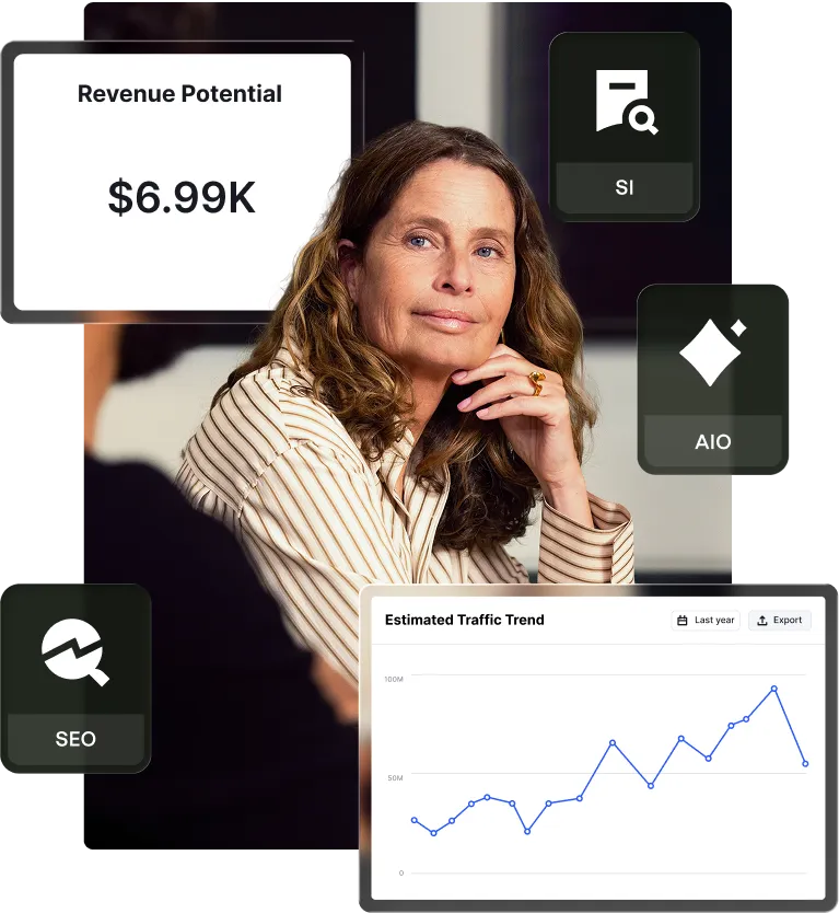Digital marketing dashboard