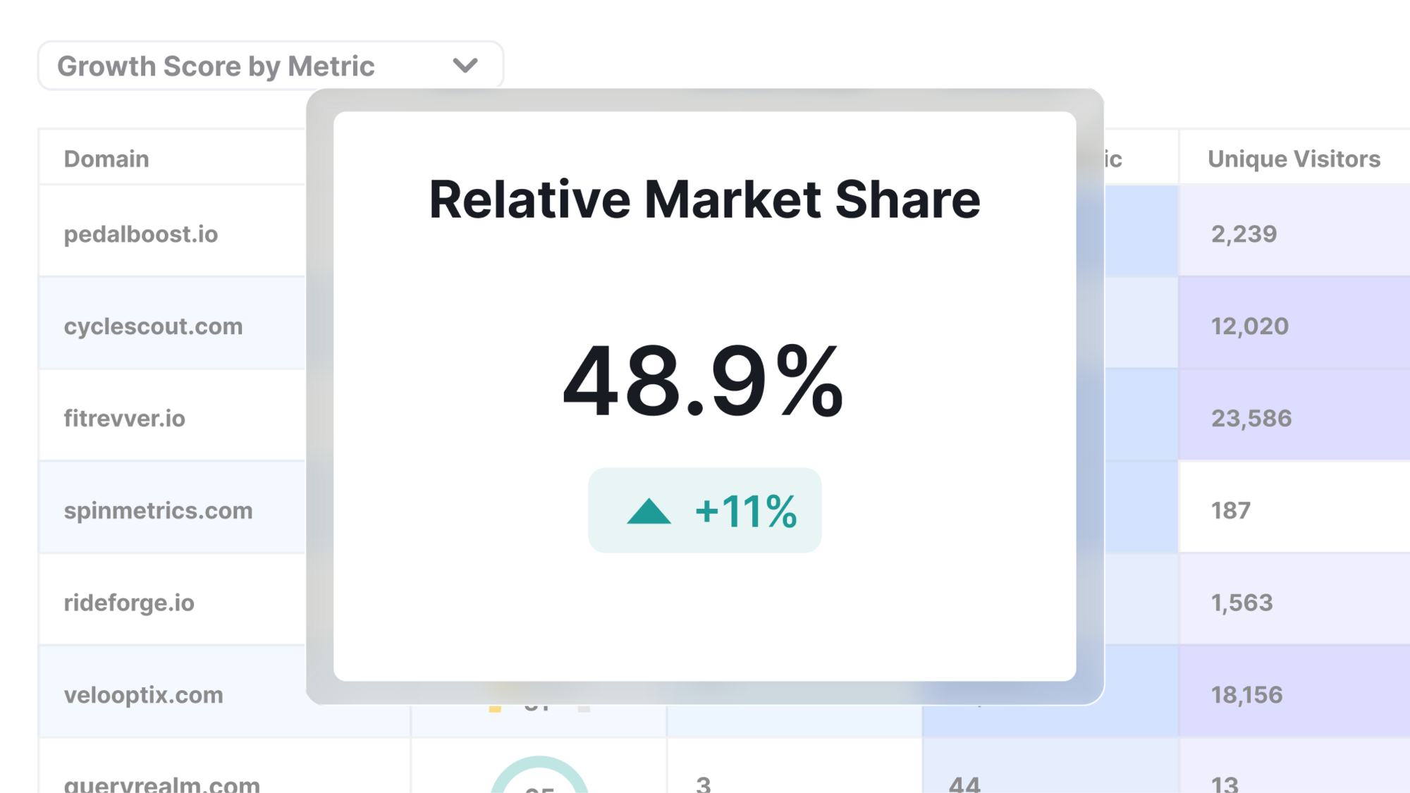 Market & Competitive Intelligence