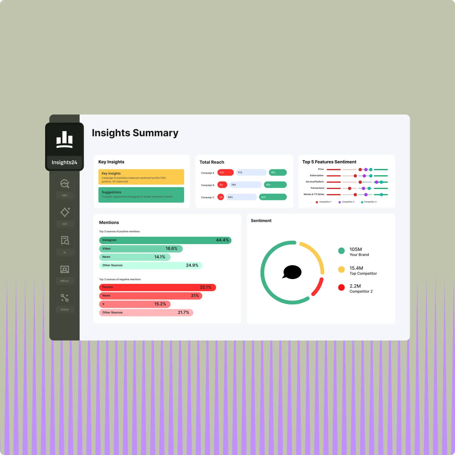 See and shape the narrative in real-time - Product feature illustration