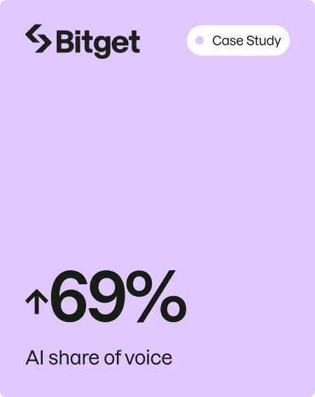 Bitget grew AI visibility by 69%