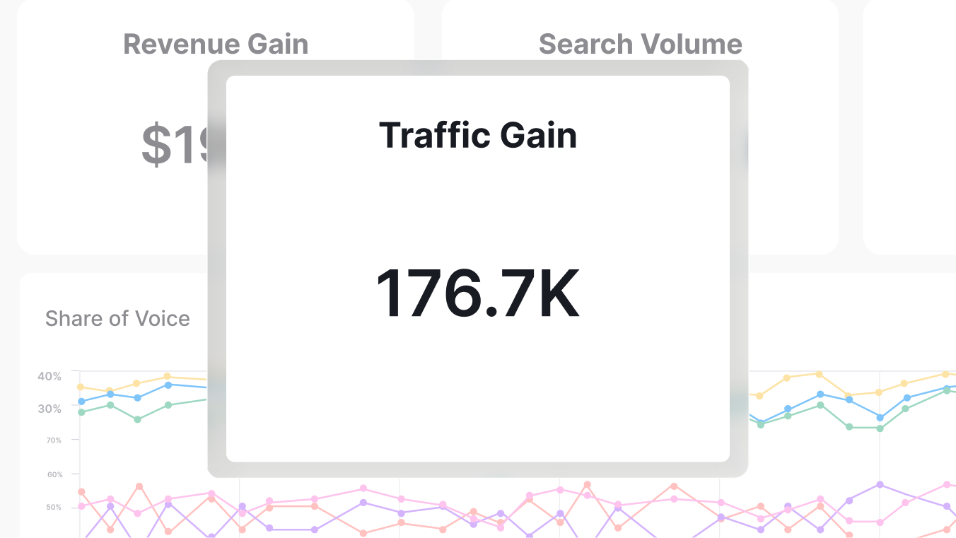 Search Performance & Forecasting