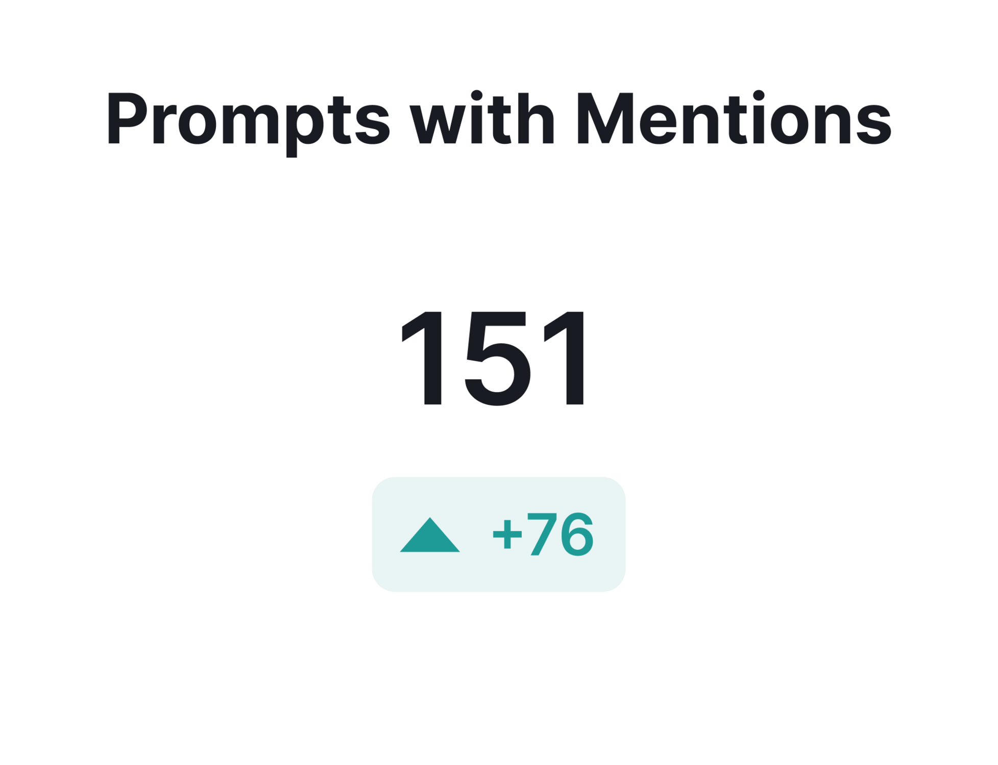 Prompts Mention AIO