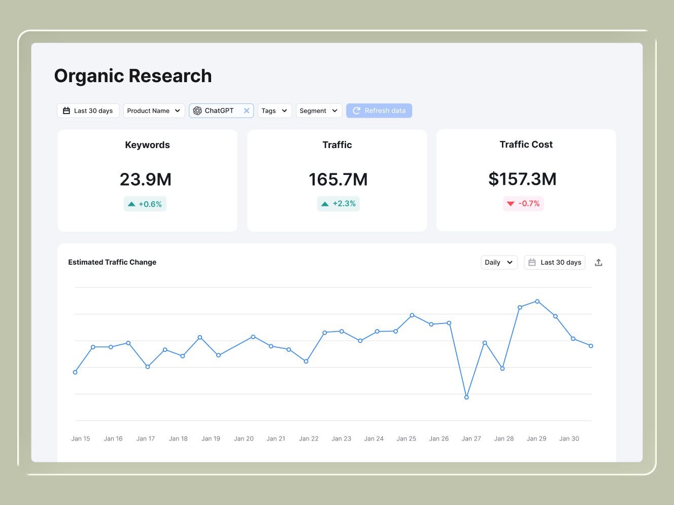 Enterprise SEO Organic Research UI