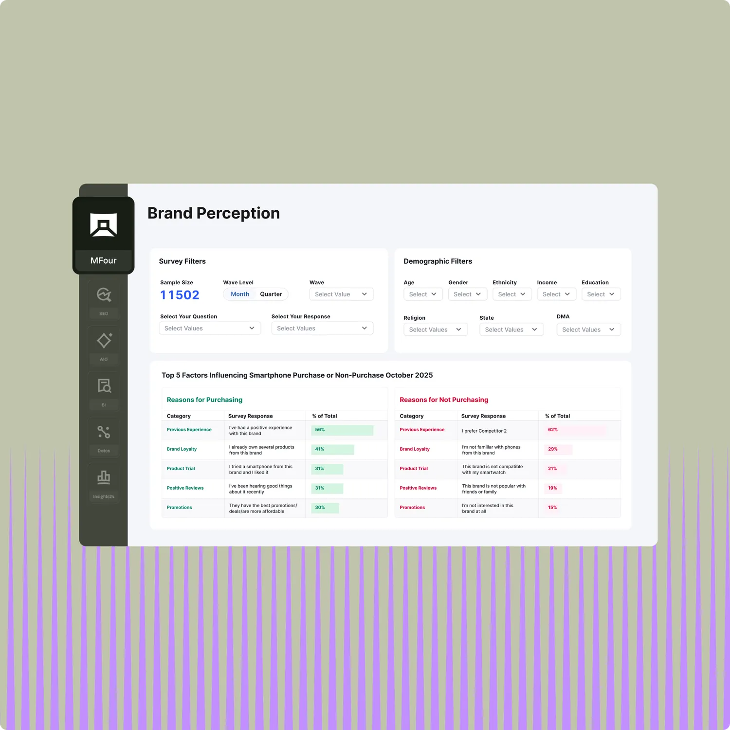 Know your customer with surveys from the source - Product feature illustration