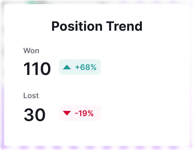 Position Trend KPI Card