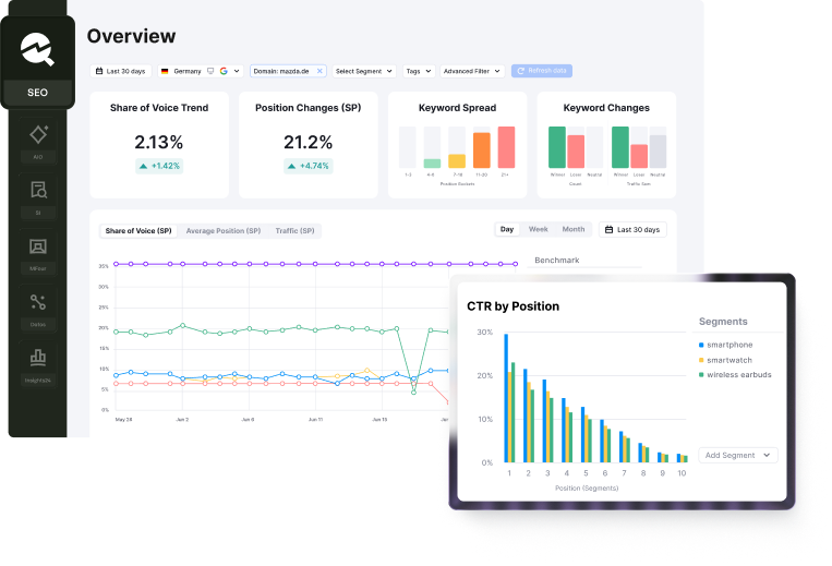 Product dashboard