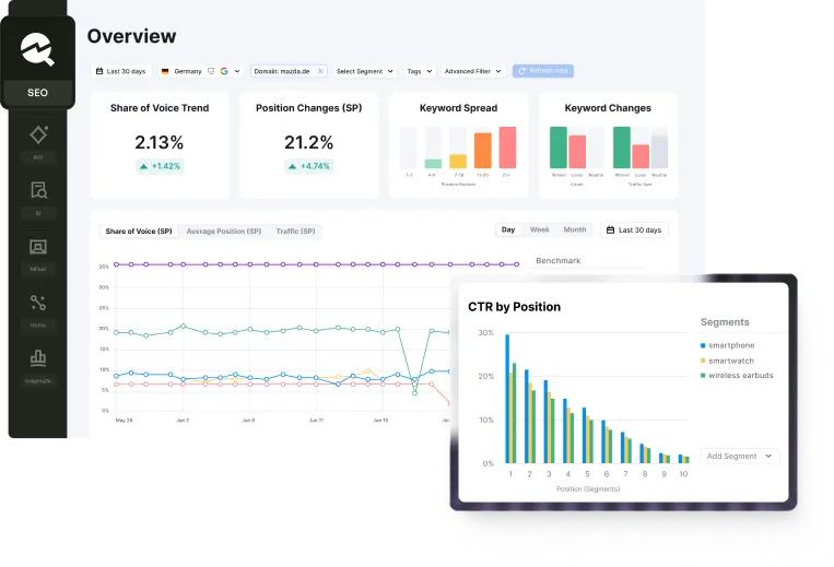 Digital marketing dashboard