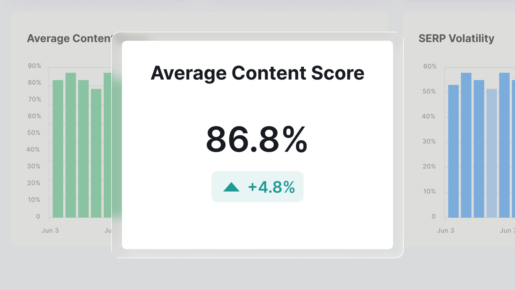 Content Optimization