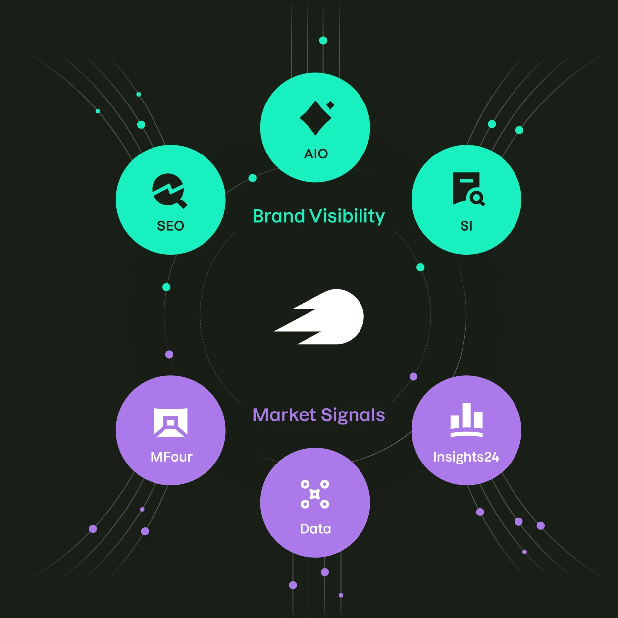 Connect marketing data, tools, and teams with one AI-powered platform