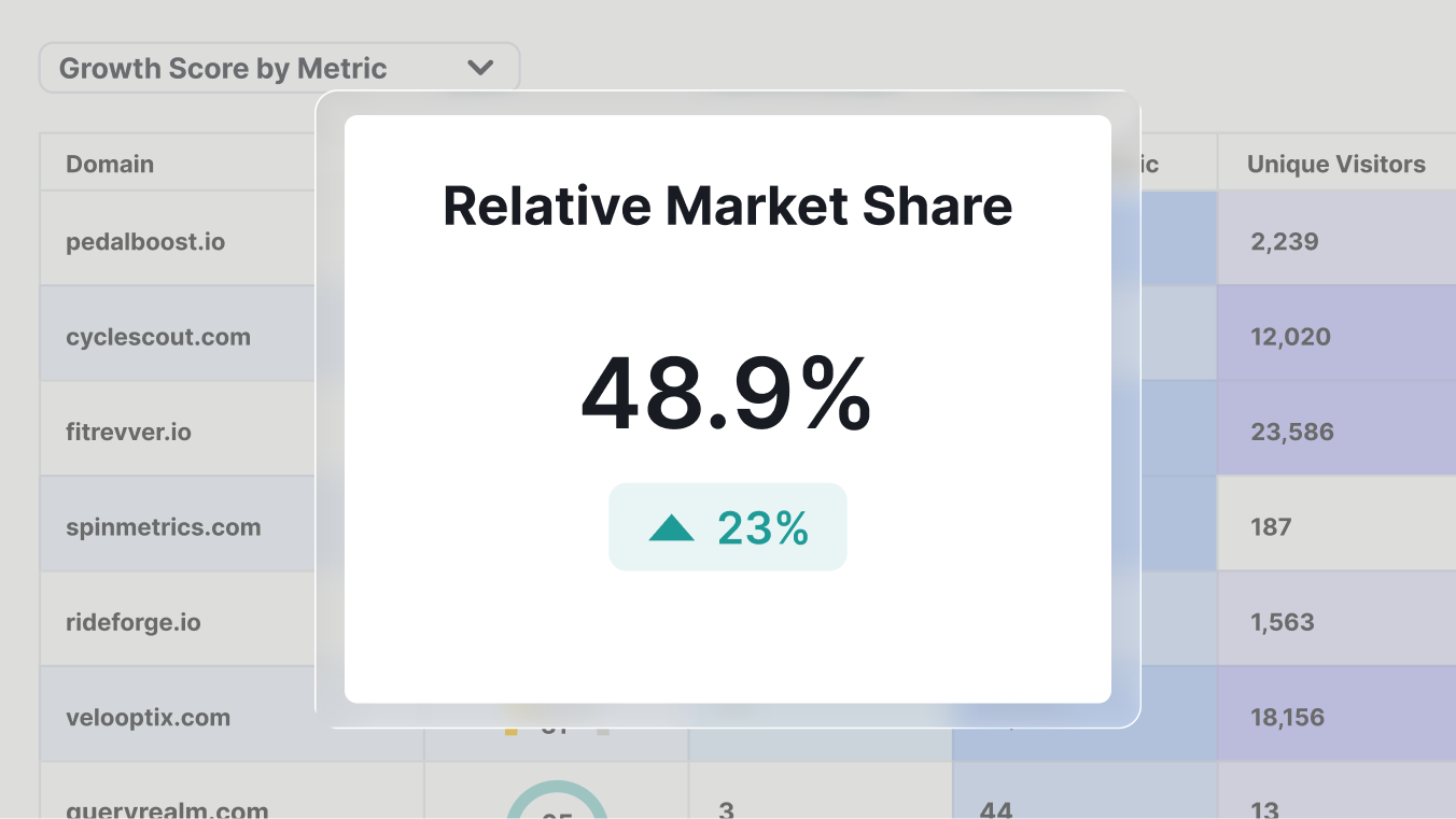 Market & Competitive Intelligence