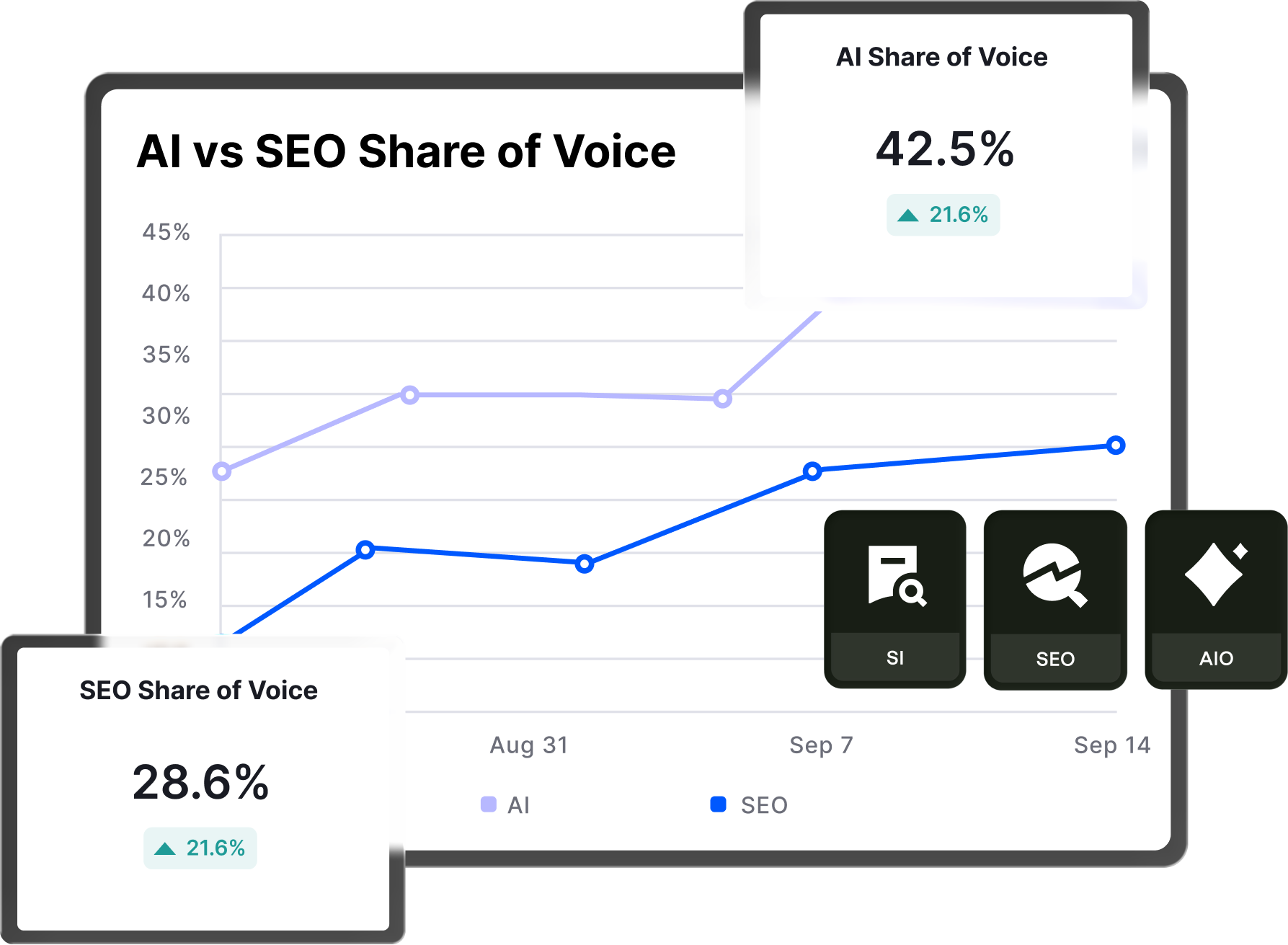 Product dashboard