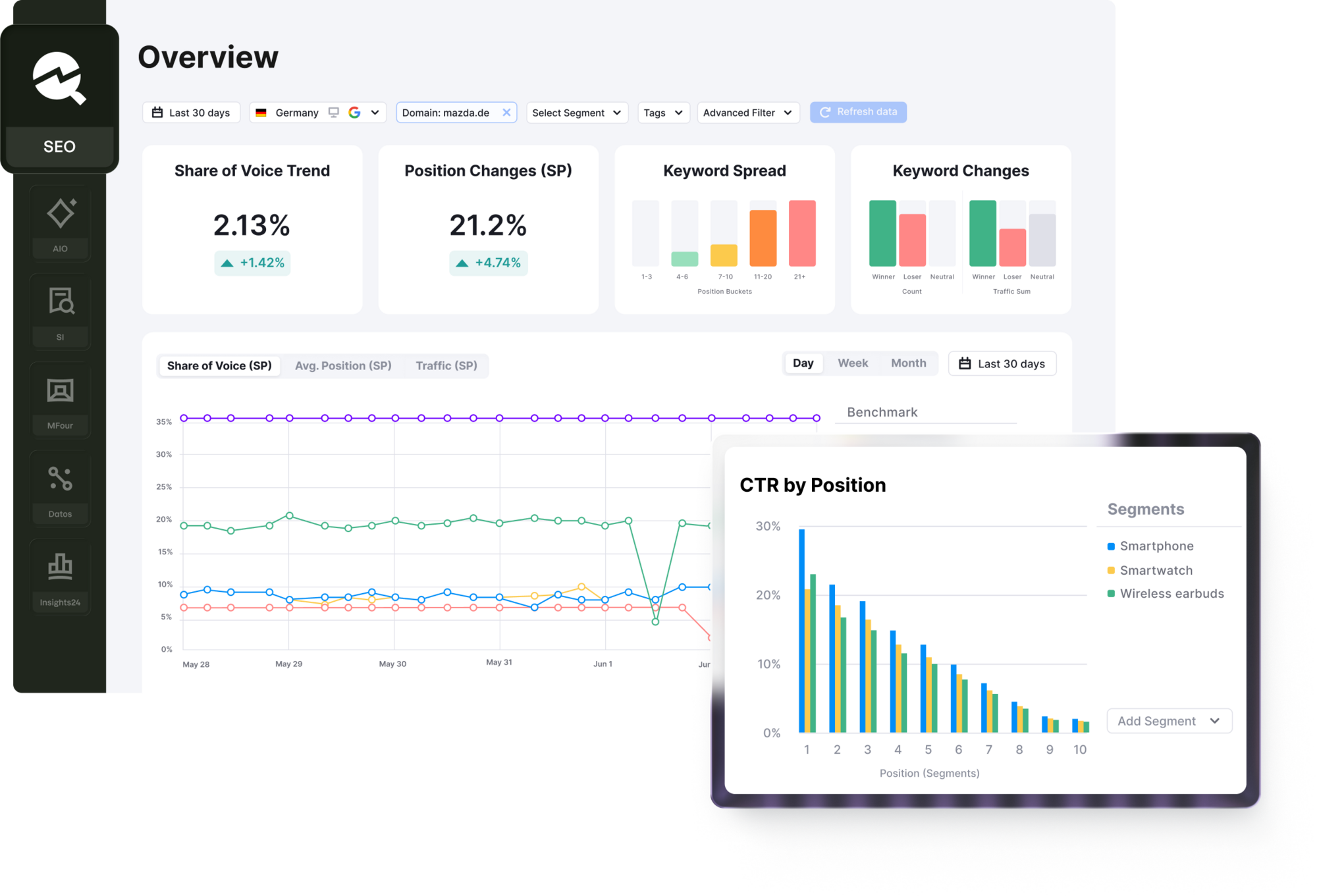 Product dashboard