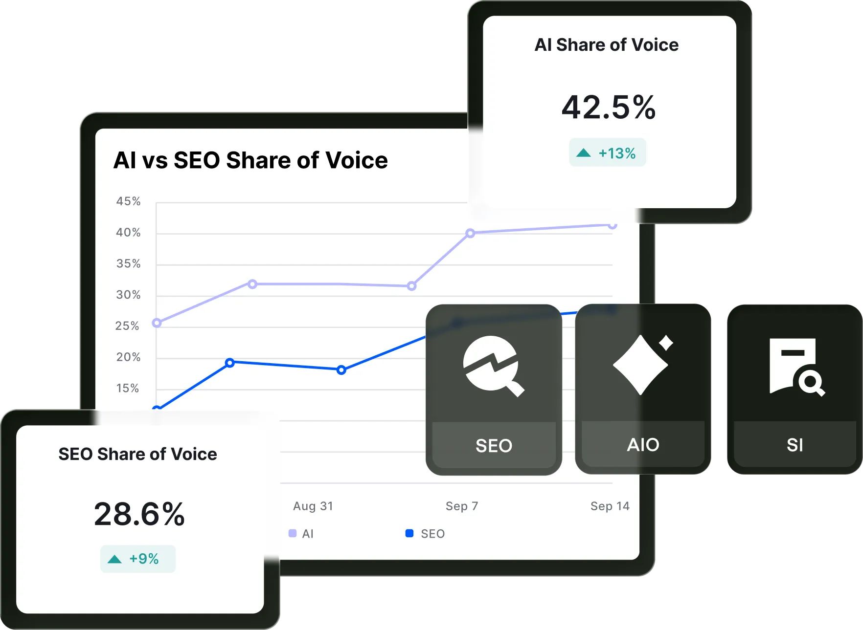 Digital marketing dashboard