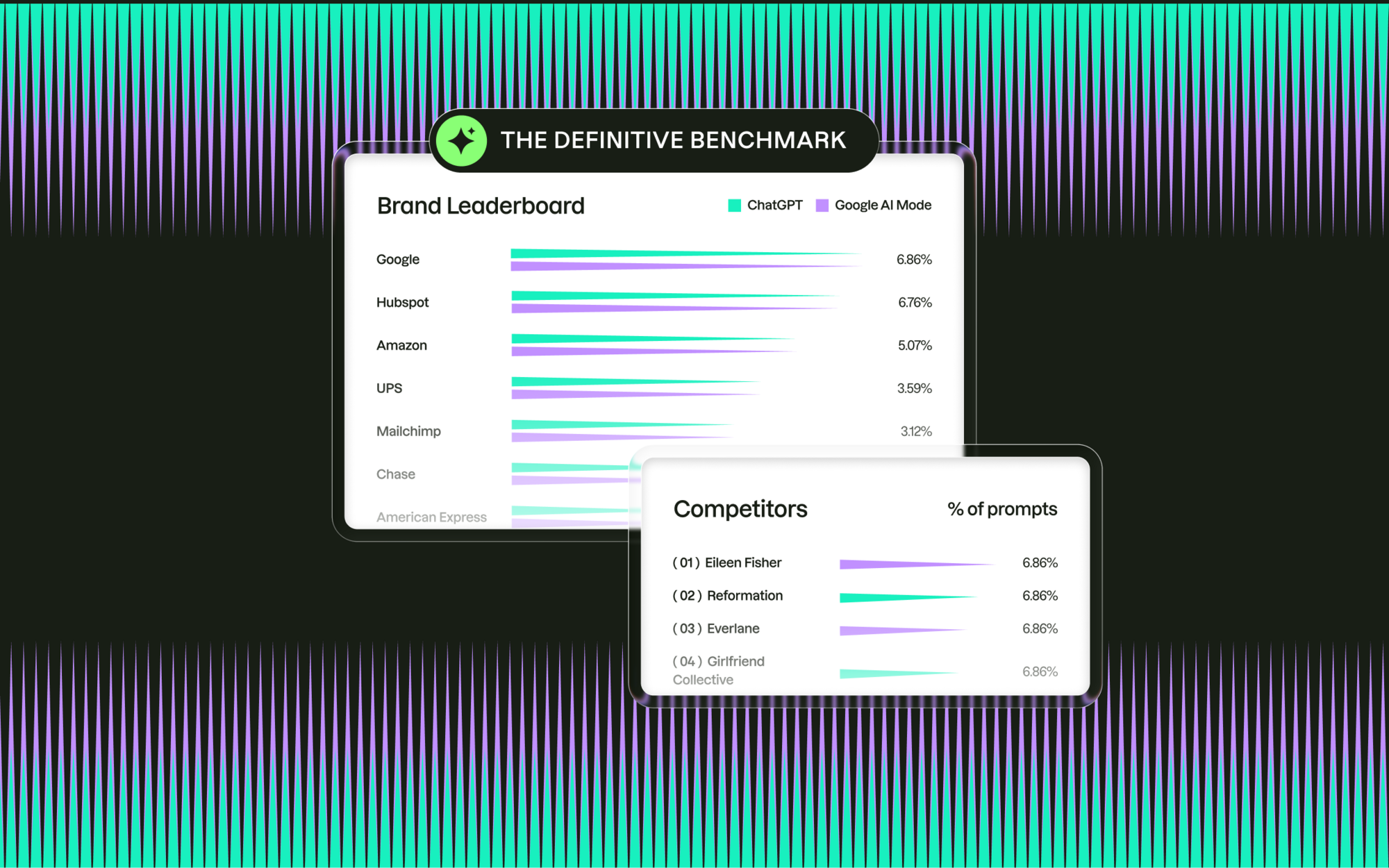 AI Visibility Index: The definitive benchmark of brands in AI search