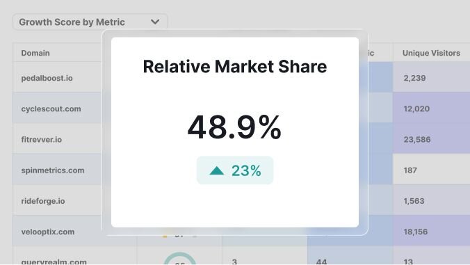 Market & Competitive Intelligence