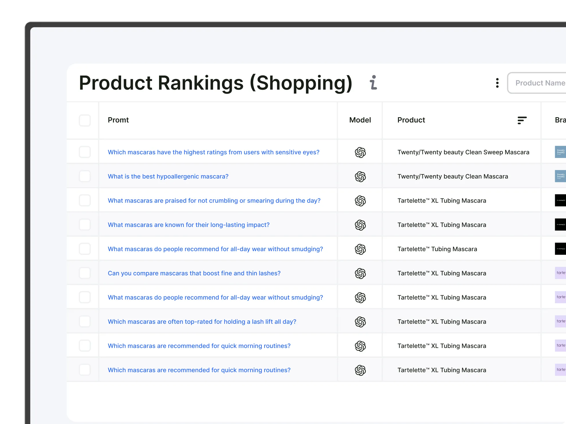 Digital marketing dashboard