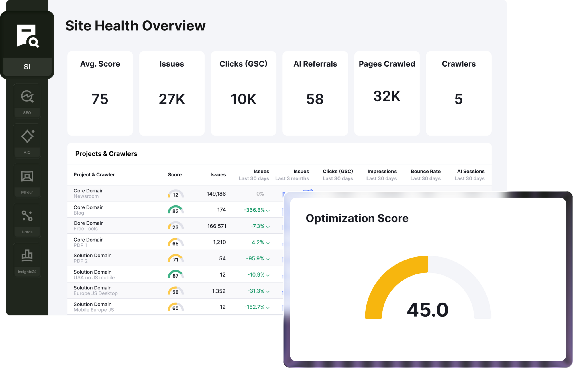 Product dashboard