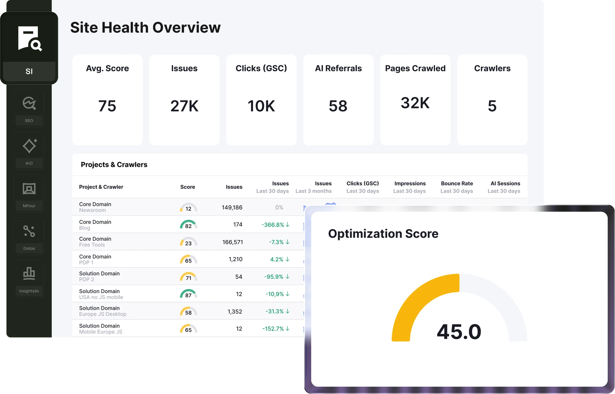 Product dashboard