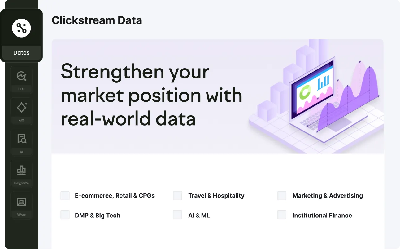 Digital marketing dashboard