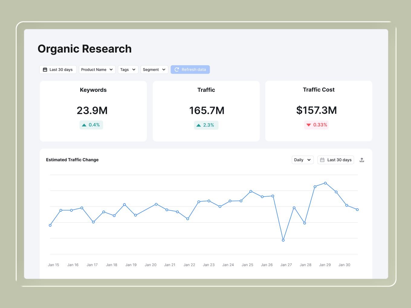 Enterprise SEO Organic Research UI