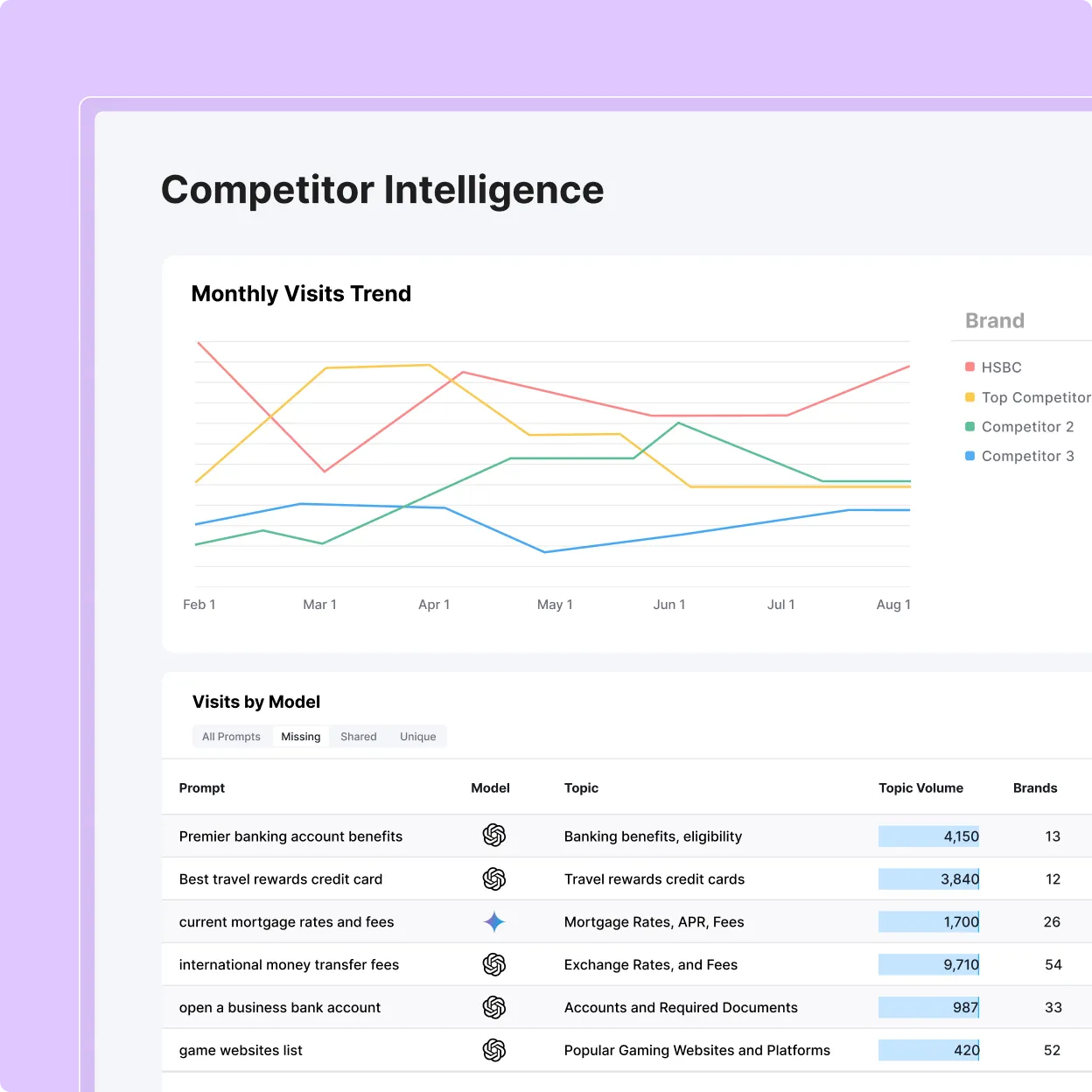 One source of truth, from SEO to CMO - Product feature illustration