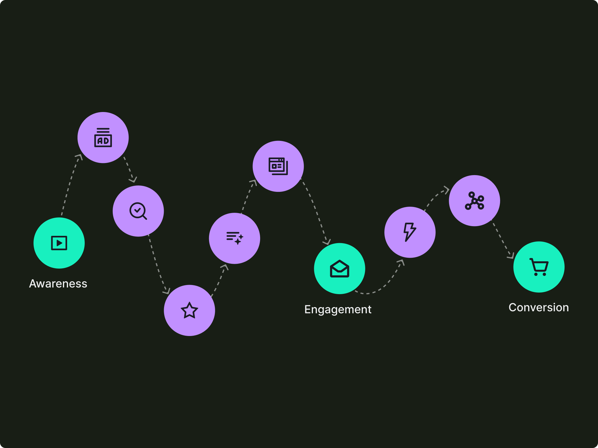 Drive smarter decisions with clickstream data