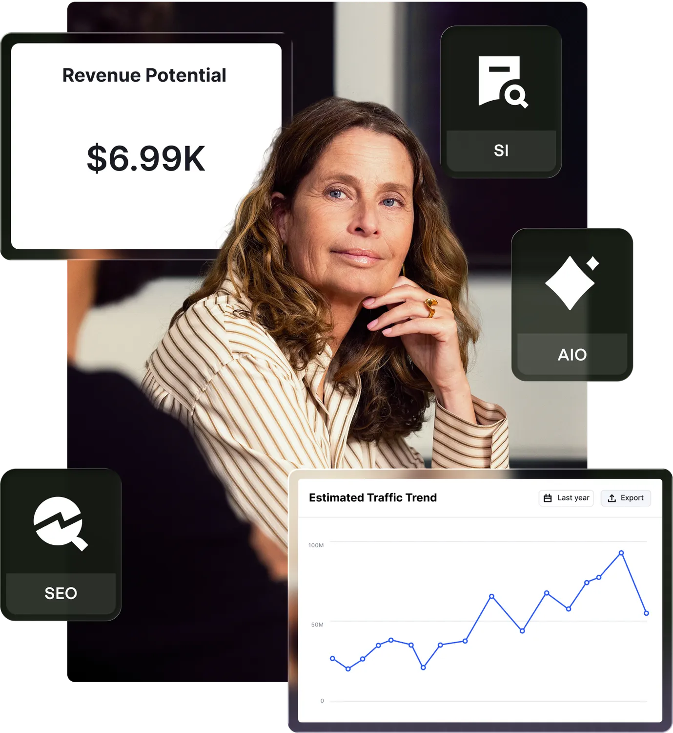 Digital marketing dashboard