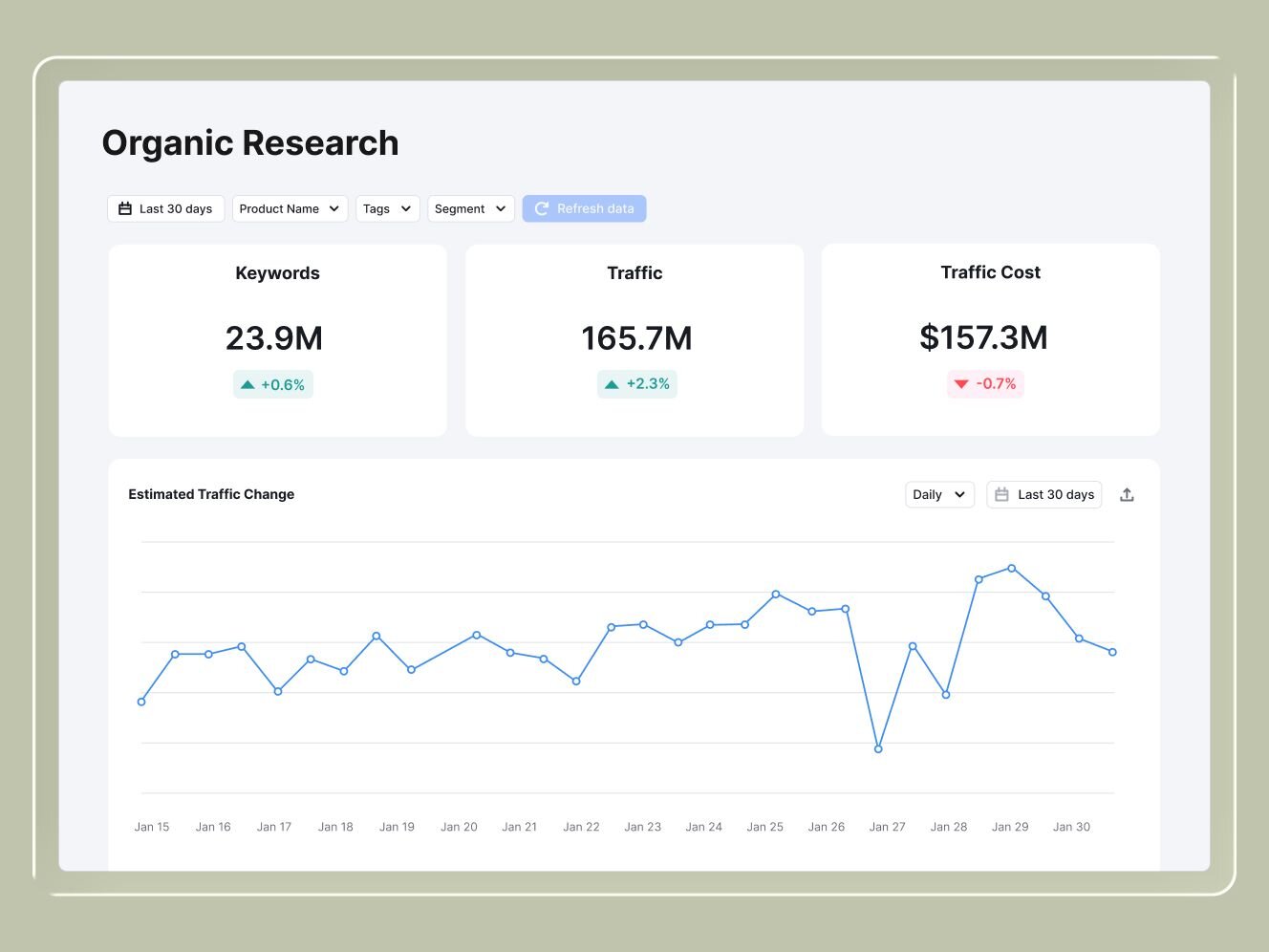 Enterprise SEO Organic Research UI