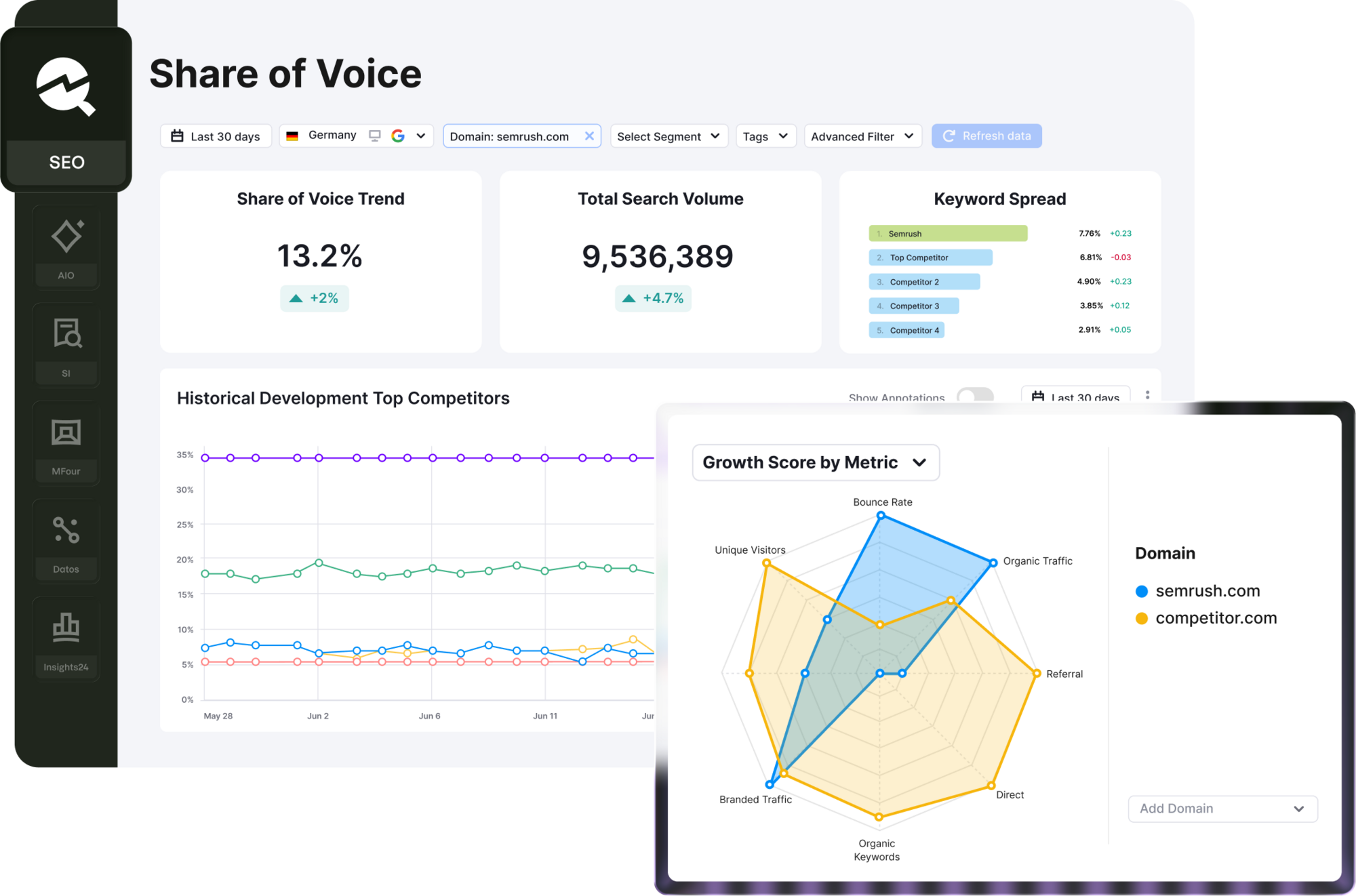 Product dashboard