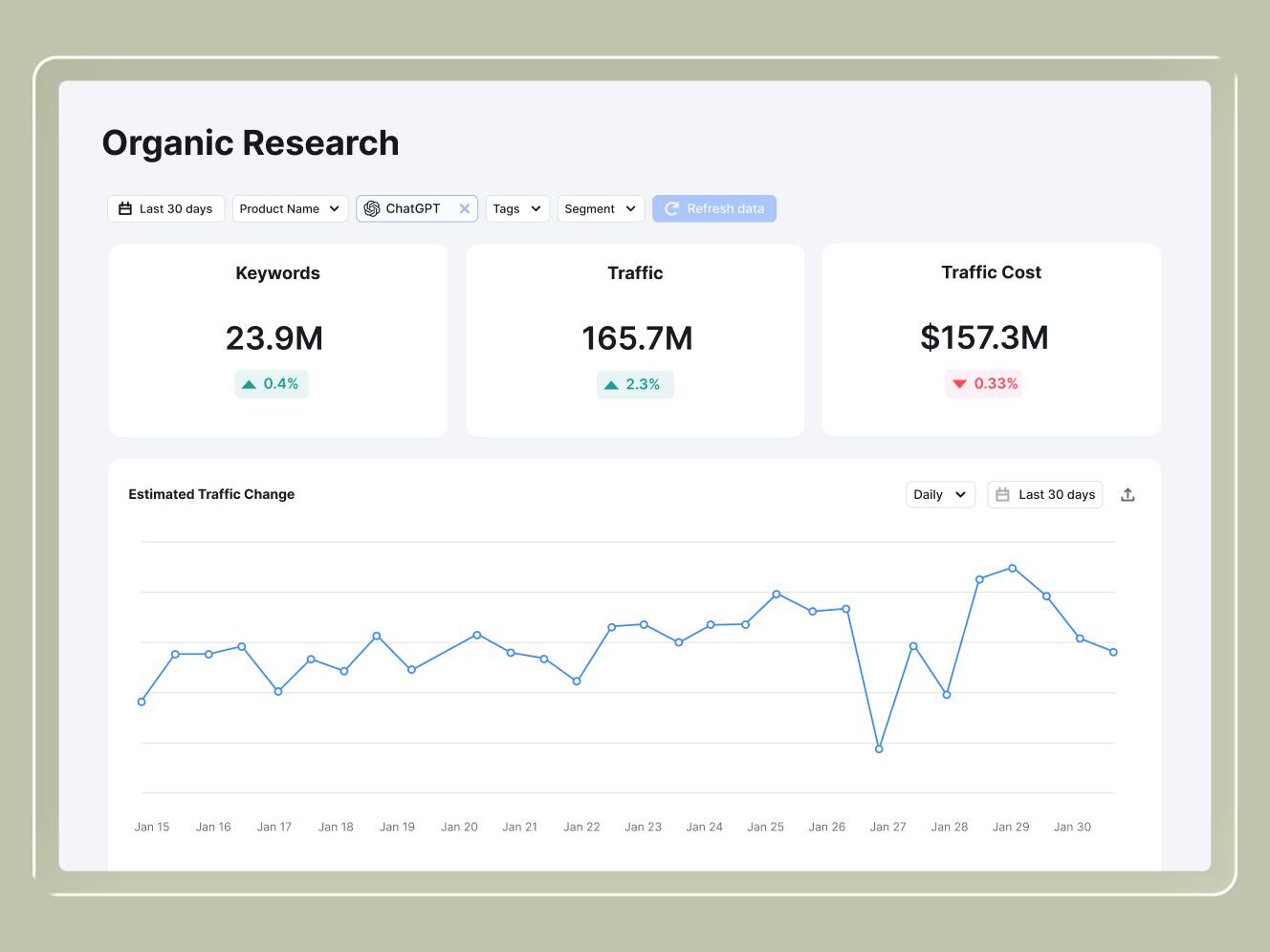 Enterprise SEO Organic Research UI