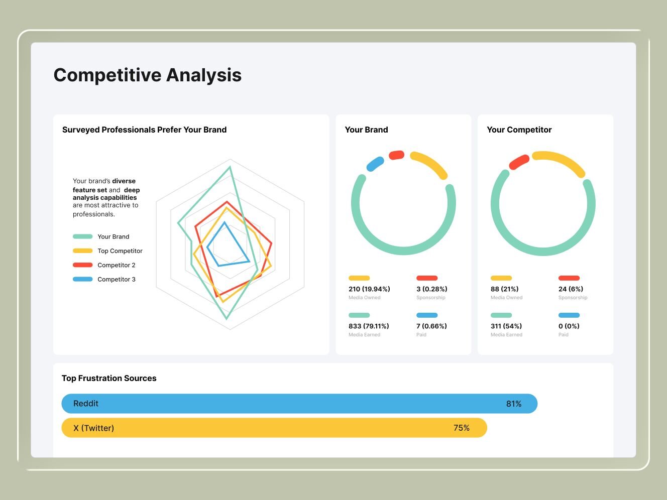 Insights24 Competitive Analysis UI