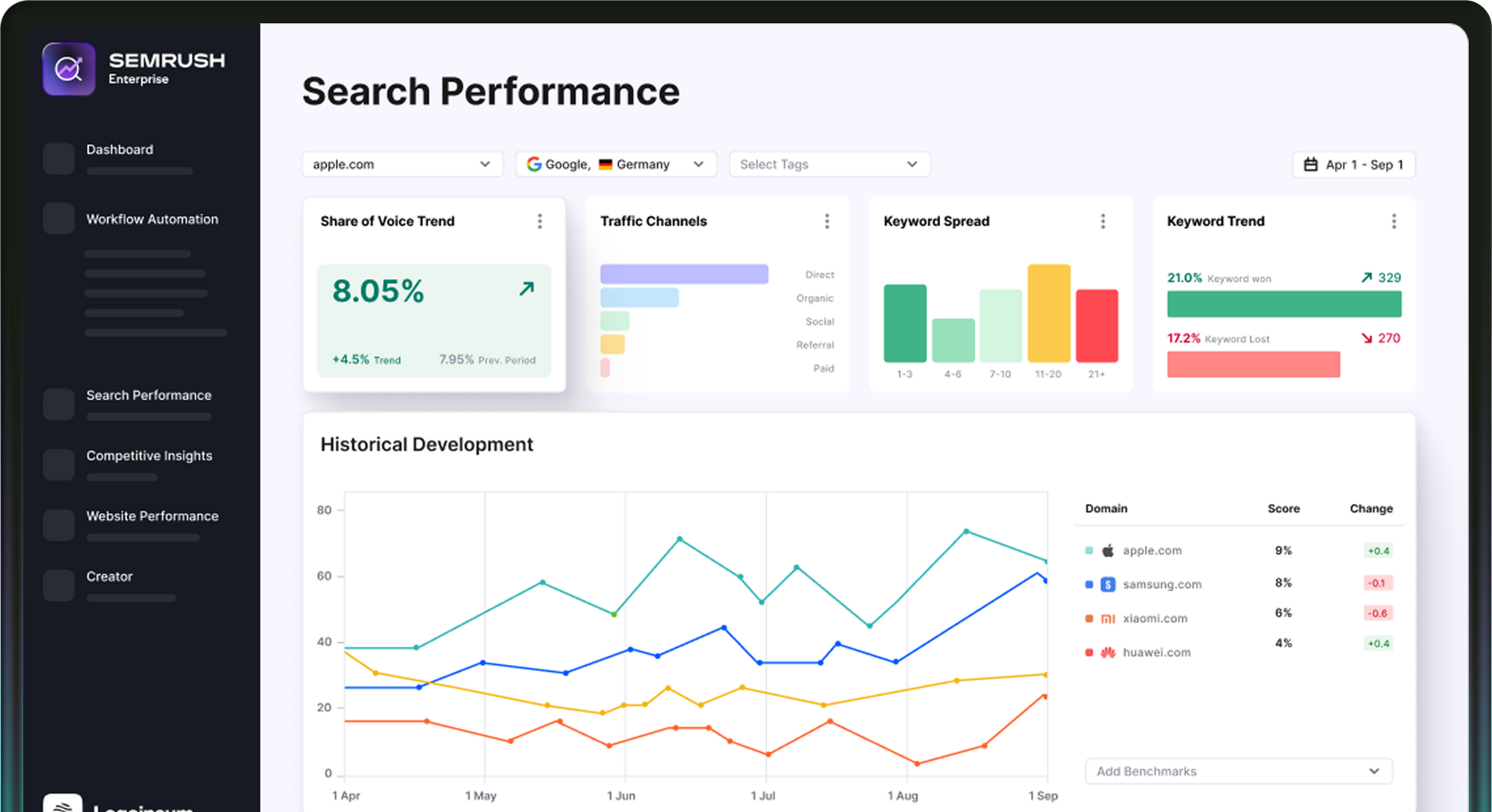 Compare your SEO/AI search