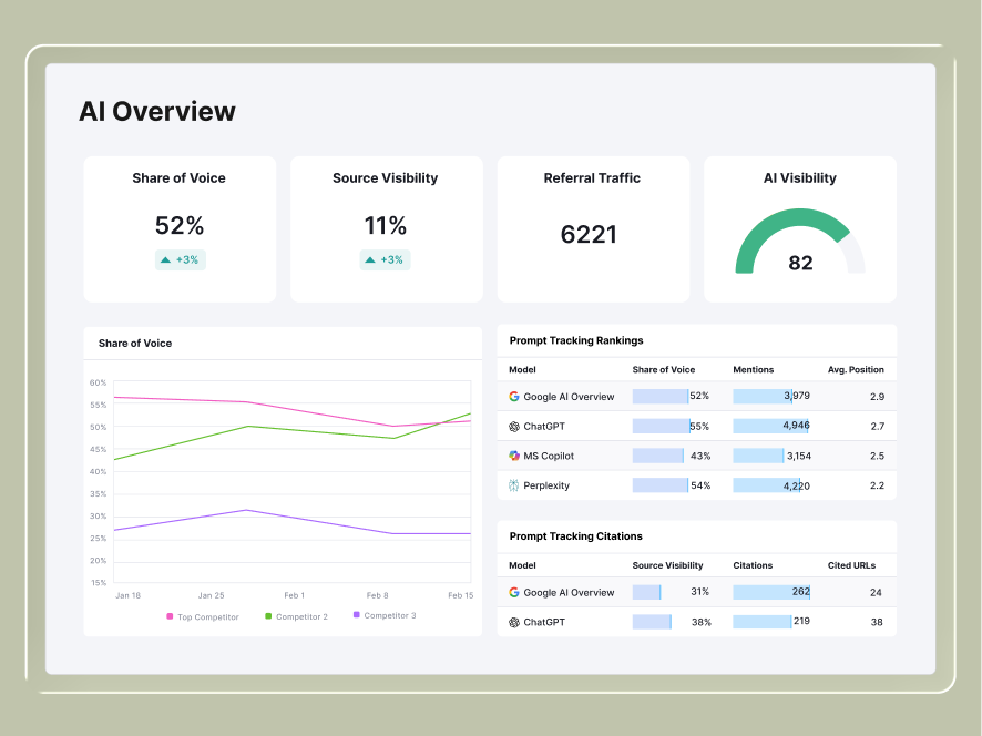 Semrush Enterprise AIO product UI