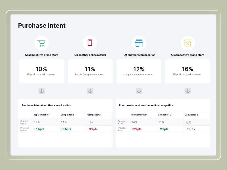 Semrush Enterprise Mfour product UI