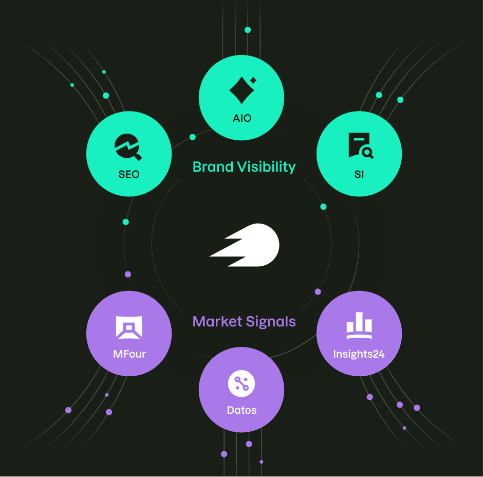 Connect marketing data, tools, and teams with one AI-powered platform