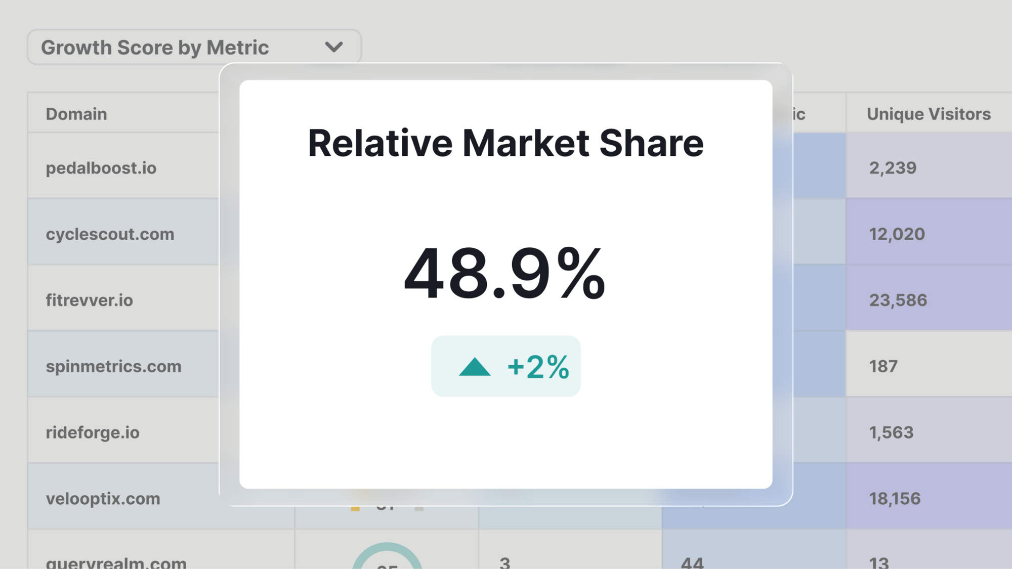 Market & Competitive Intelligence