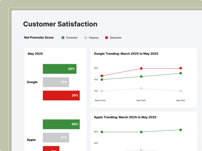 Connect insights and connect with customers - Illustration