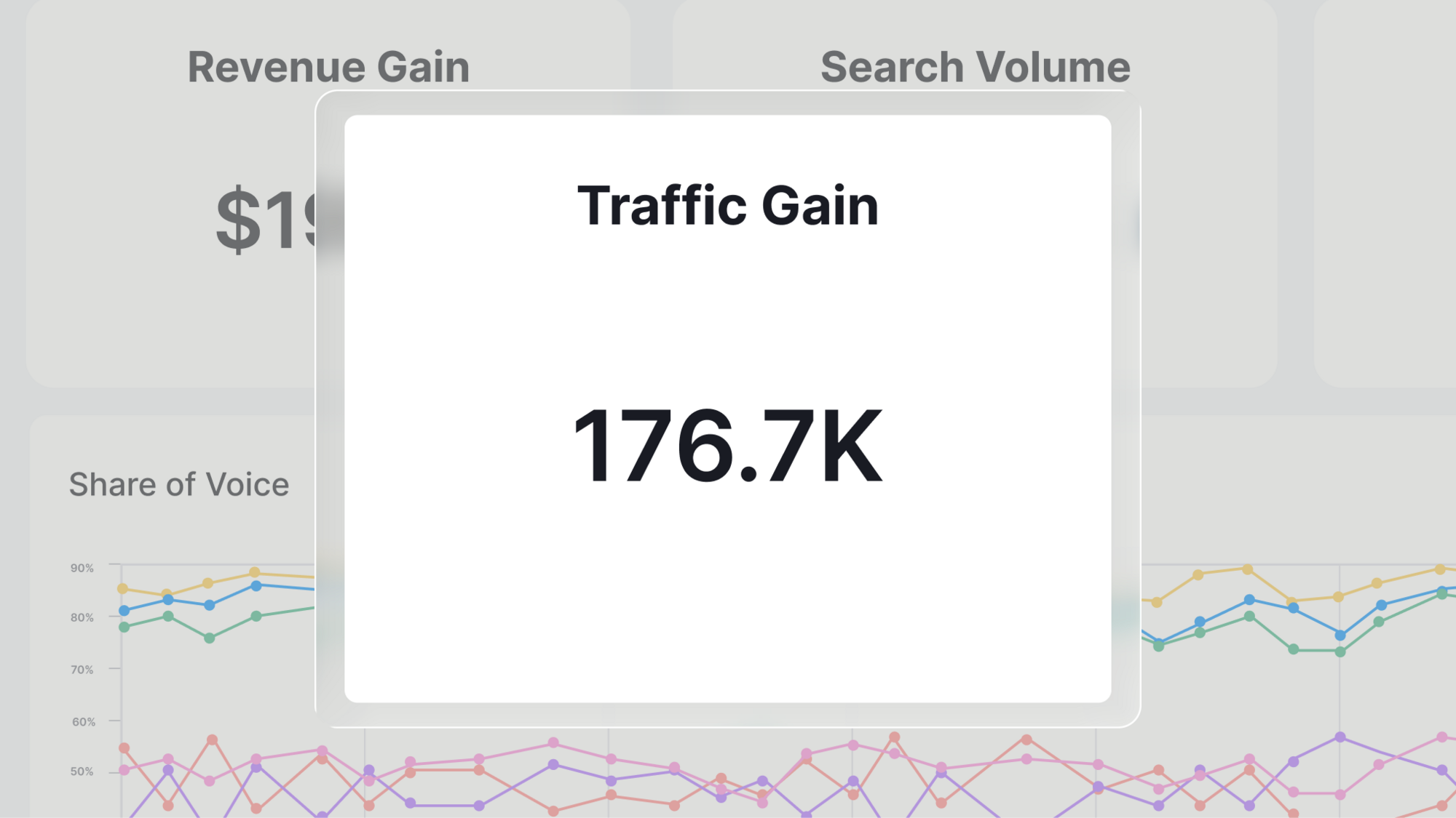Search Performance & Forecasting