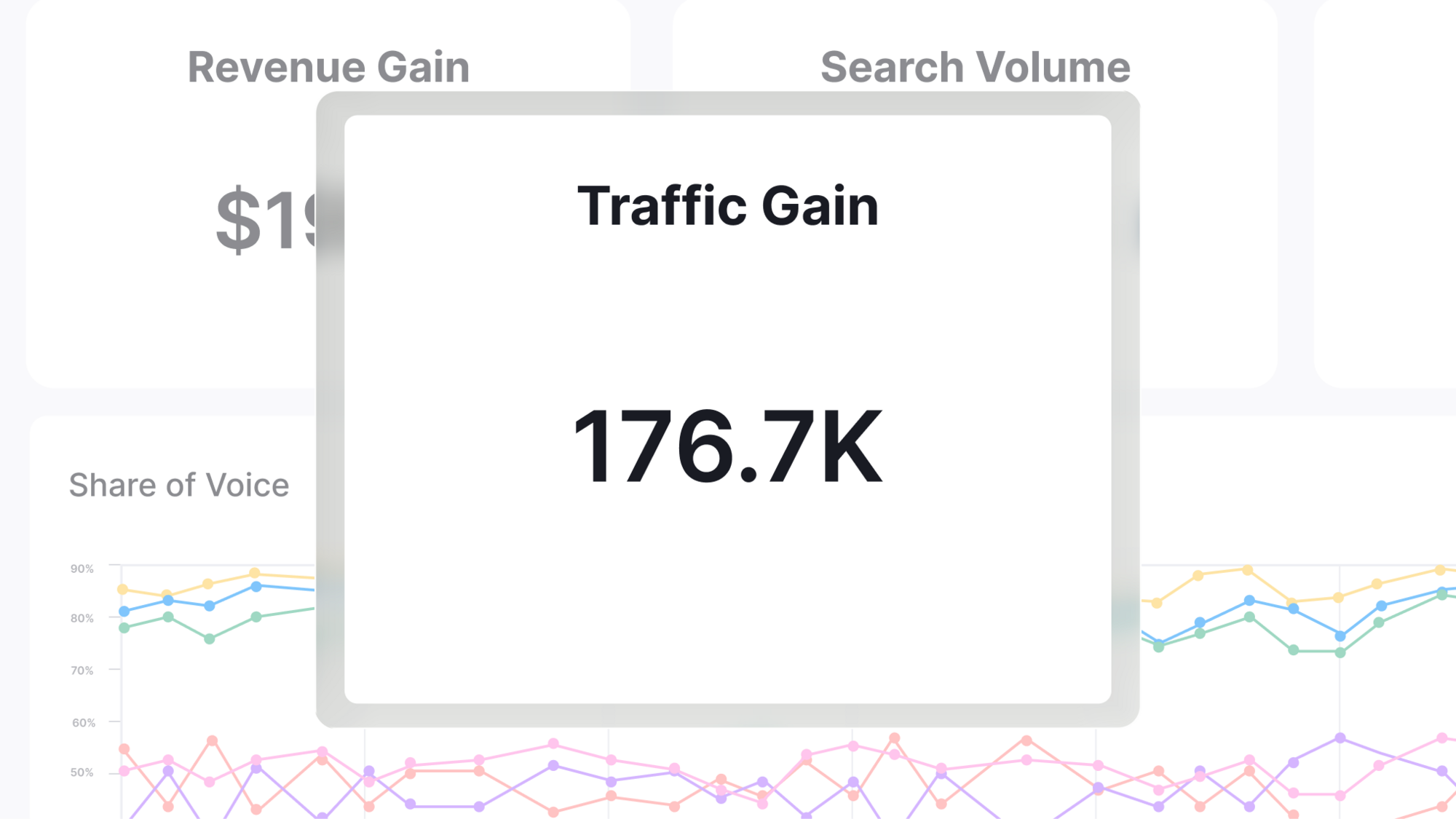 Search Performance & Forecasting